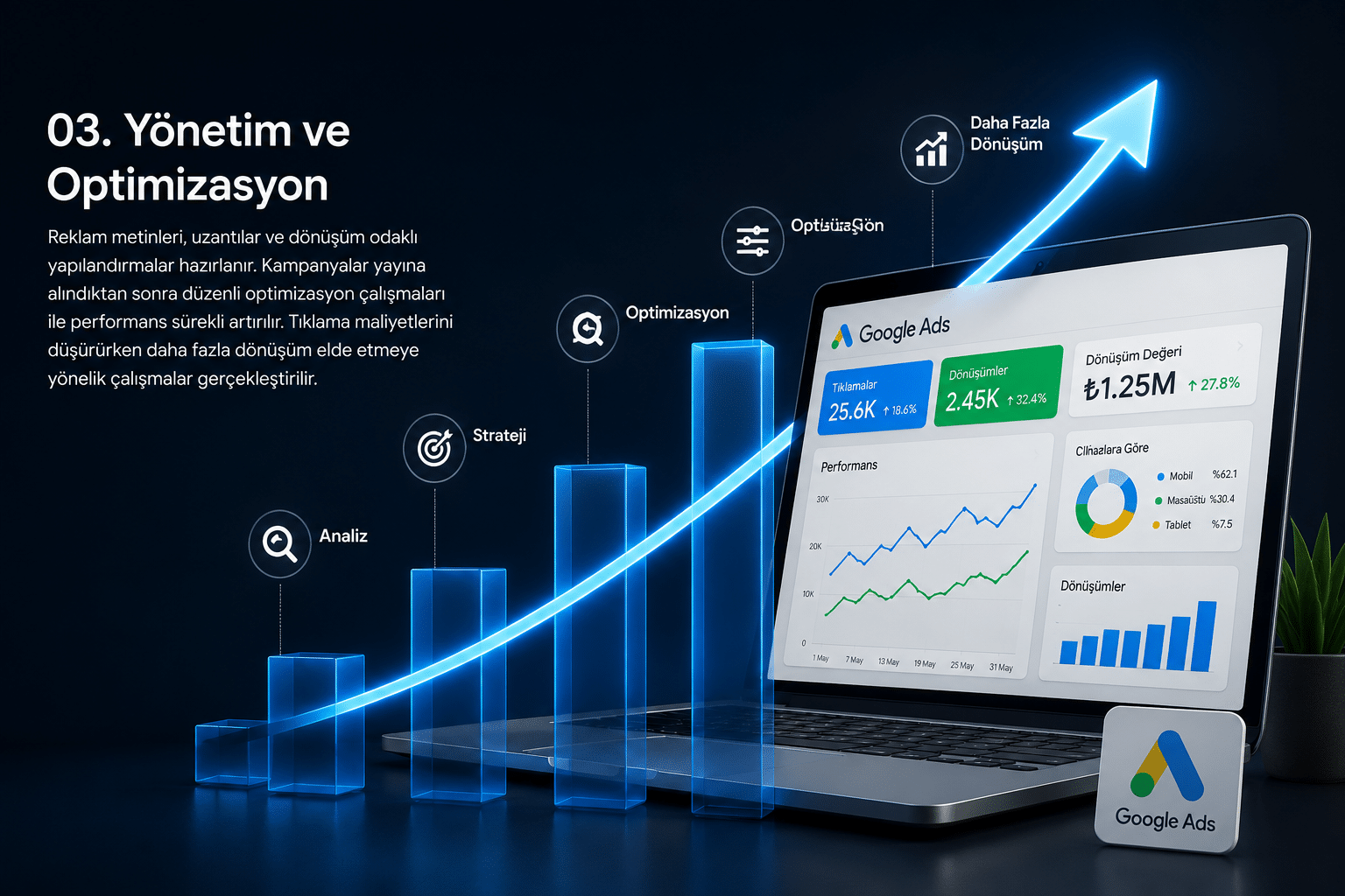 google reklam Yönetim ve Optimizasyon​